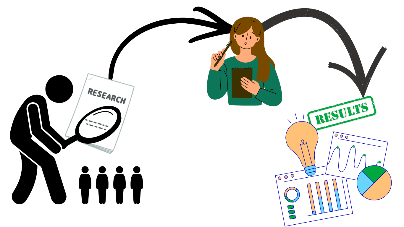 Practice for market premium market research