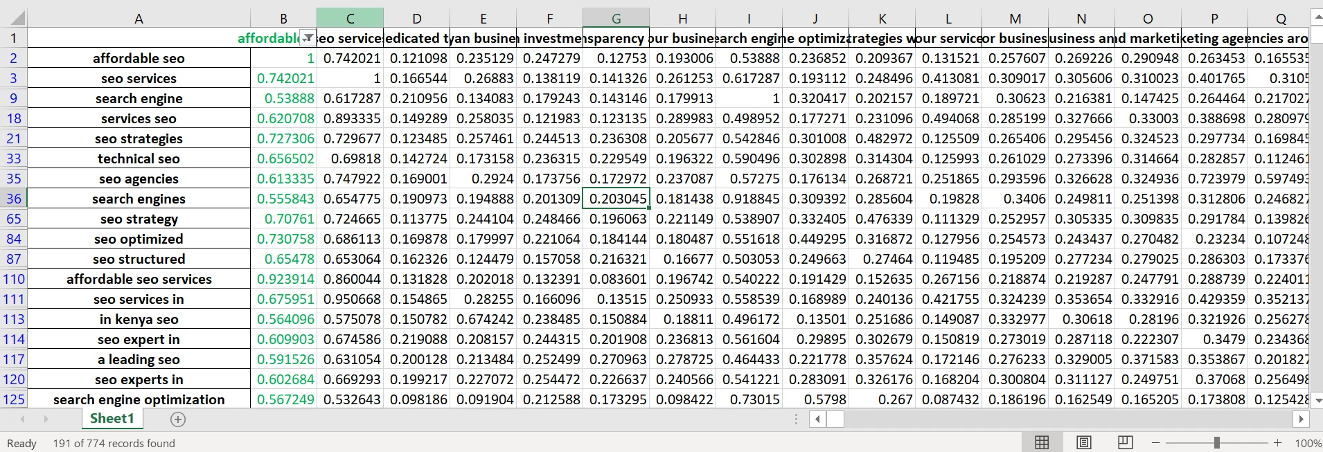 Excel sheet showing 191 relevant keywords filtered by cosine similarity from 774 competitor keywords for 'affordable SEO'