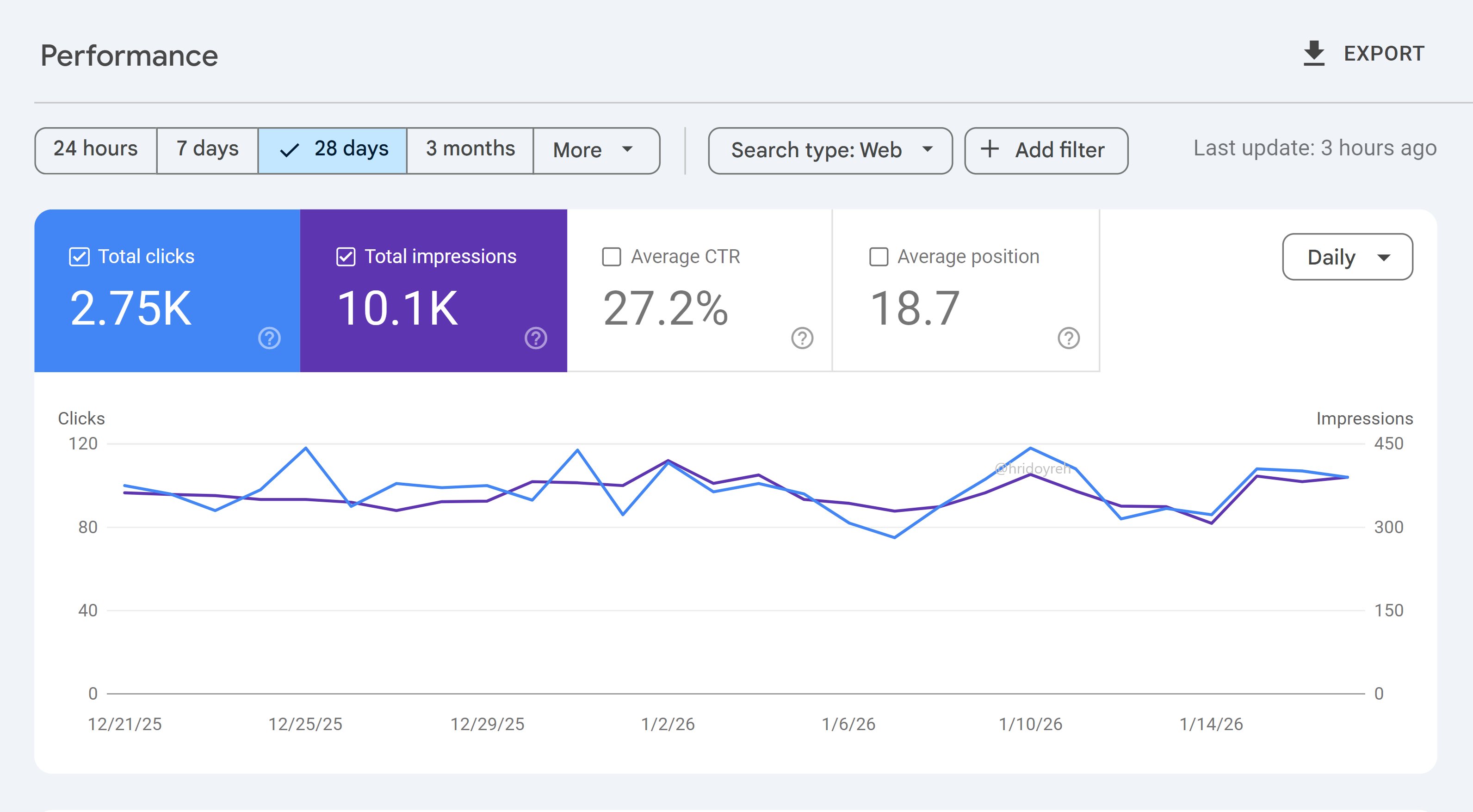 Results of SEO performed for a company in Kenya by Pudfra Digital.