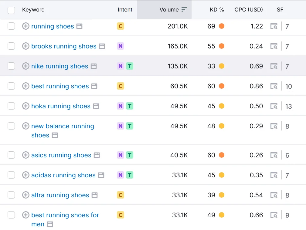 screenshort showing keywords variations for running shoes