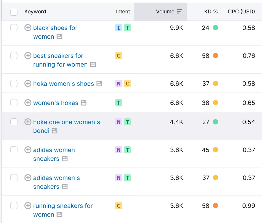 screenshort showing related keywords for running shoes