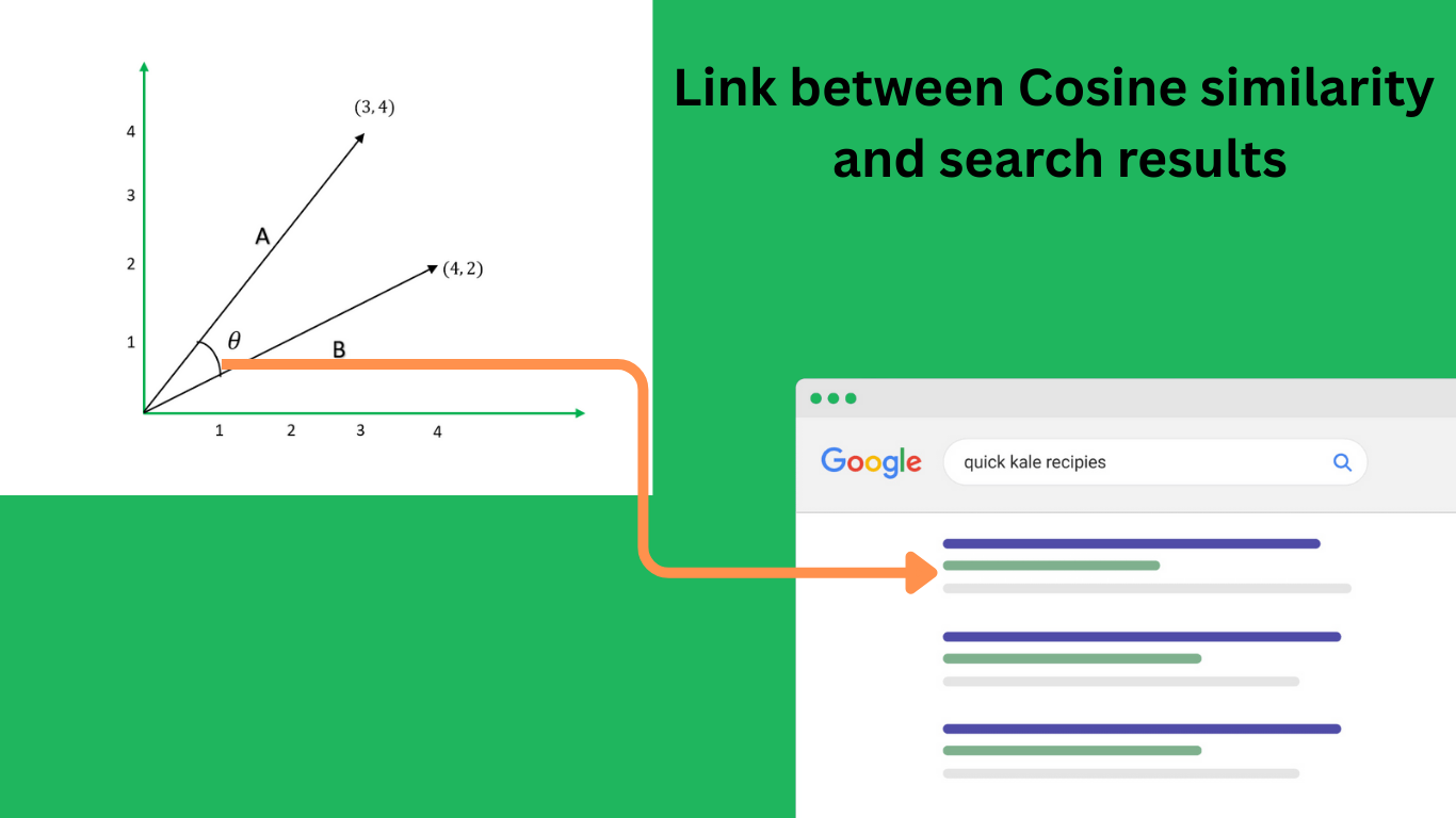 Cosine similarity in search engine optimization