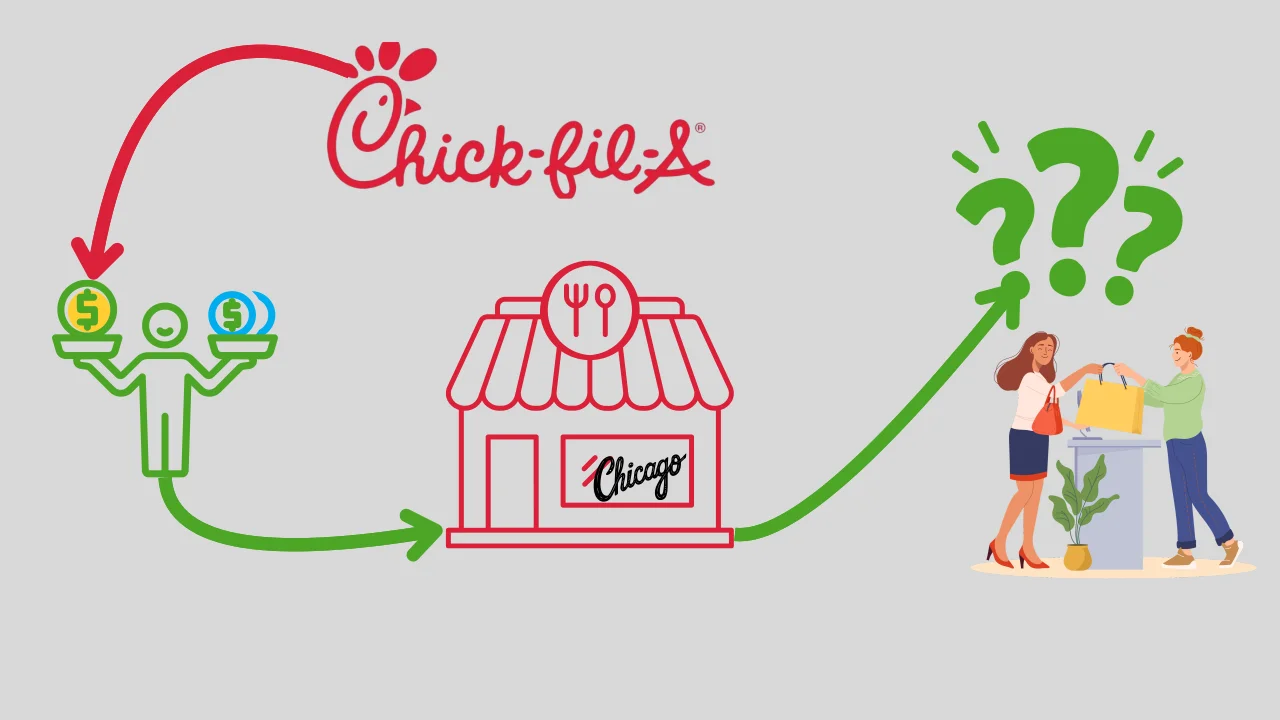 Image for customer experience & price perception